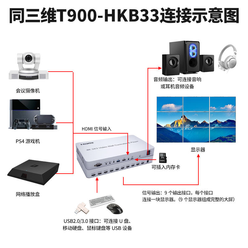 T900-HKB33畫面拼接器連接圖